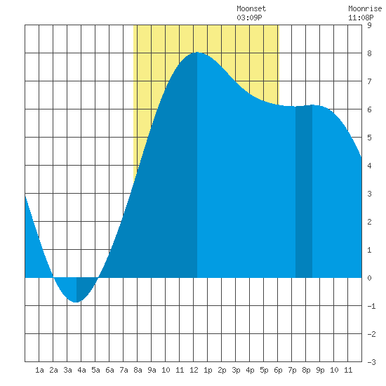 Orcas tide chart for Wednesday, October 23, 2024