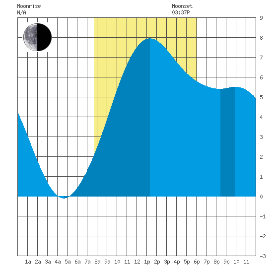 Orcas tide chart for Thursday, October 24, 2024