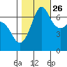 Orcas tide chart for Saturday, October 26, 2024