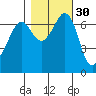 Orcas tide chart for Wednesday, October 30, 2024