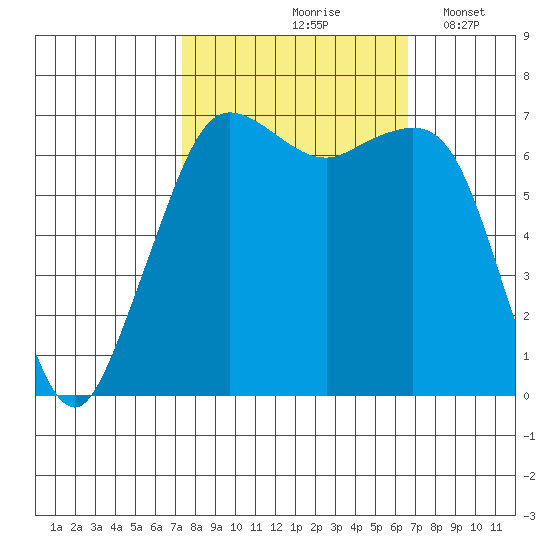 Orcas tide chart for Monday, October 7, 2024