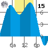 Orcas tide chart for Friday, November 15, 2024