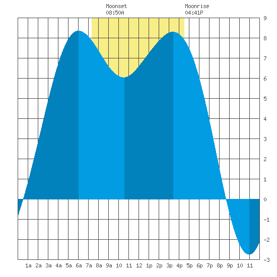 Orcas tide chart for Saturday, November 16, 2024