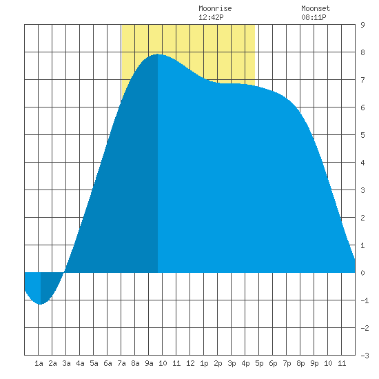 Orcas tide chart for Wednesday, November 6, 2024
