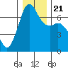 Orcas tide chart for Saturday, December 21, 2024