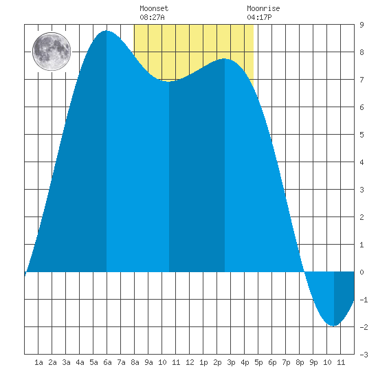 Orcas tide chart for Monday, January 13, 2025