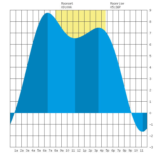 Orcas tide chart for Tuesday, January 14, 2025
