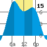 Orcas tide chart for Wednesday, January 15, 2025