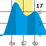 Orcas tide chart for Friday, January 17, 2025