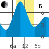 Orcas tide chart for Monday, January 6, 2025
