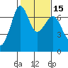 Orcas tide chart for Saturday, February 15, 2025