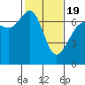 Orcas tide chart for Wednesday, February 19, 2025
