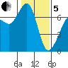 Orcas tide chart for Wednesday, February 5, 2025