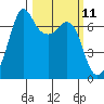 Orcas tide chart for Tuesday, March 11, 2025