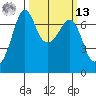 Orcas tide chart for Thursday, March 13, 2025