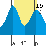 Orcas tide chart for Saturday, March 15, 2025