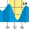 Orcas tide chart for Tuesday, March 18, 2025