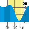 Orcas tide chart for Thursday, March 20, 2025