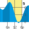 Orcas tide chart for Wednesday, March 5, 2025