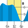 Orcas tide chart for Saturday, March 8, 2025