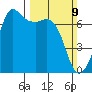 Orcas tide chart for Sunday, March 9, 2025