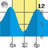 Orcas tide chart for Saturday, April 12, 2025