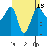 Orcas tide chart for Sunday, April 13, 2025