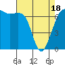 Orcas tide chart for Friday, April 18, 2025