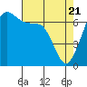 Orcas tide chart for Monday, April 21, 2025