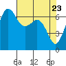 Orcas tide chart for Wednesday, April 23, 2025