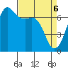 Orcas tide chart for Sunday, April 6, 2025
