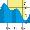 Orcas tide chart for Monday, April 7, 2025