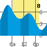 Orcas tide chart for Tuesday, April 8, 2025