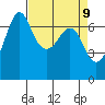 Orcas tide chart for Wednesday, April 9, 2025