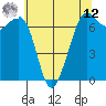 Orcas tide chart for Monday, May 12, 2025