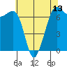 Orcas tide chart for Tuesday, May 13, 2025