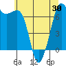 Orcas tide chart for Friday, May 30, 2025