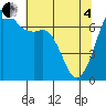 Orcas tide chart for Sunday, May 4, 2025