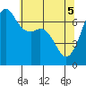 Orcas tide chart for Monday, May 5, 2025