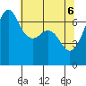 Orcas tide chart for Tuesday, May 6, 2025