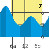 Orcas tide chart for Wednesday, May 7, 2025