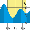 Orcas tide chart for Thursday, May 8, 2025