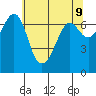 Orcas tide chart for Friday, May 9, 2025