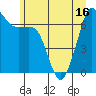 Orcas tide chart for Monday, June 16, 2025