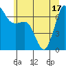 Orcas tide chart for Tuesday, June 17, 2025