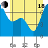 Orcas tide chart for Wednesday, June 18, 2025