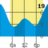 Orcas tide chart for Thursday, June 19, 2025