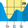 Orcas tide chart for Friday, June 20, 2025
