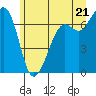 Orcas tide chart for Saturday, June 21, 2025