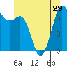 Orcas tide chart for Sunday, June 29, 2025